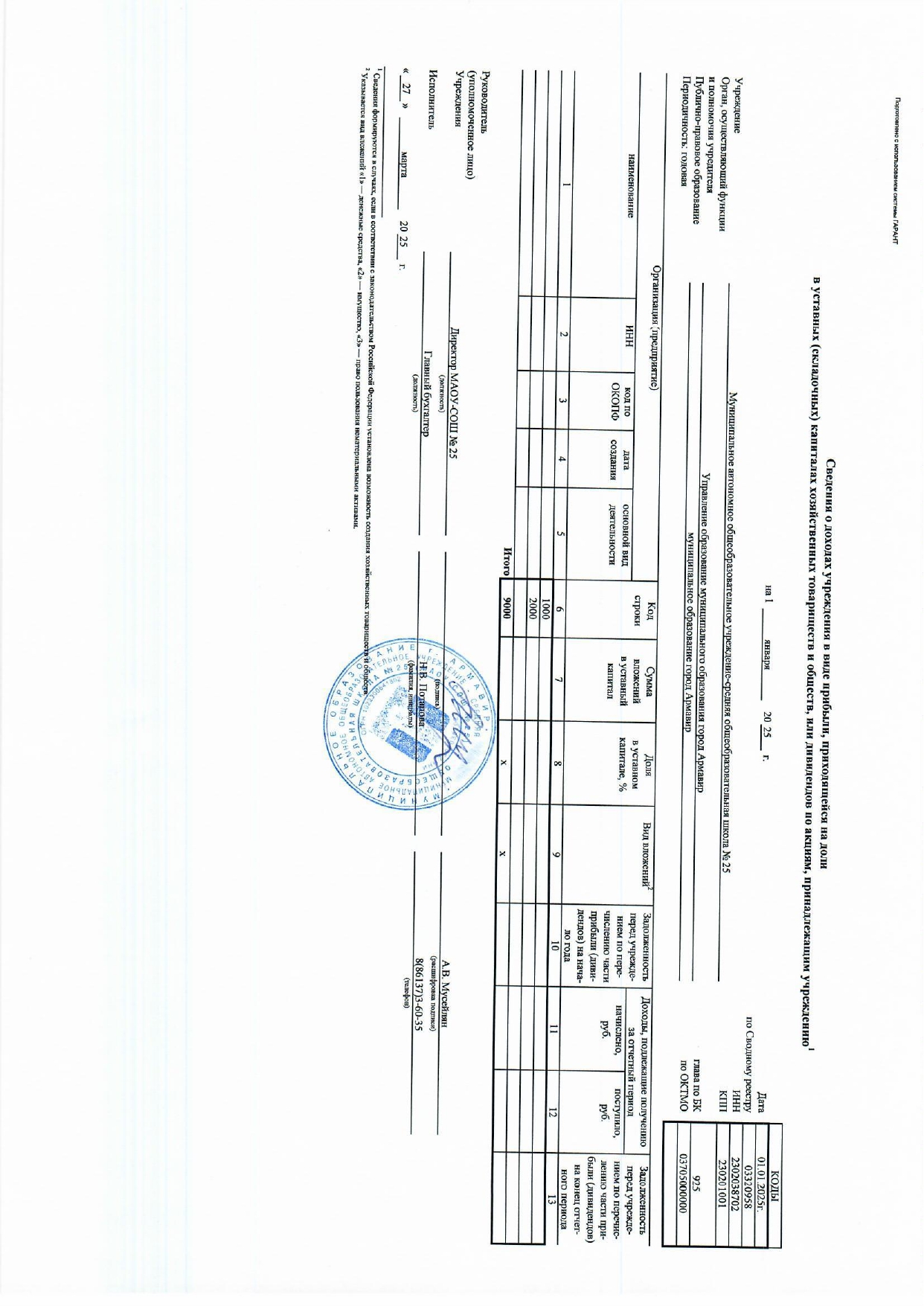 Отчет о результатах деятельности муниципального учреждения за 2024 год МАОУ СОШ № 25_page-0008.jpg